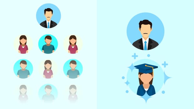 What Is Bloom’s 2 Sigma Problem? (& Why It Matters In Education)